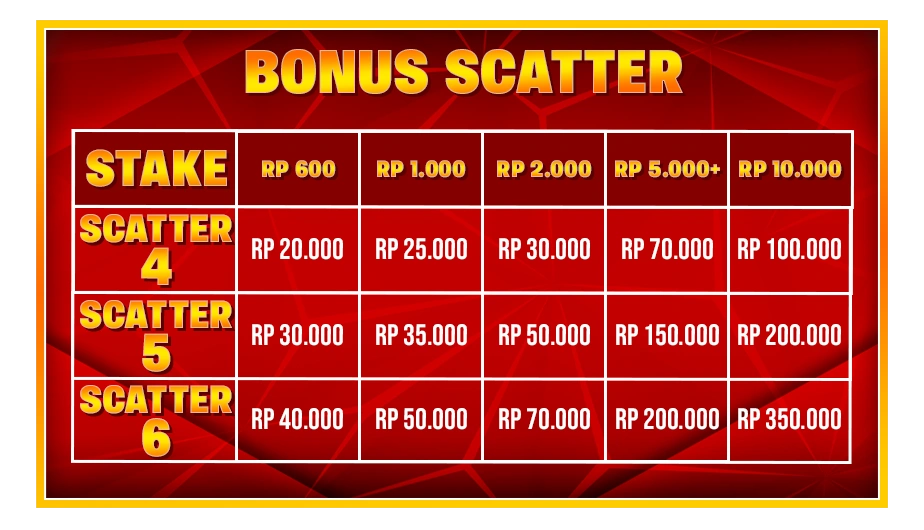 Scatter Indoslots