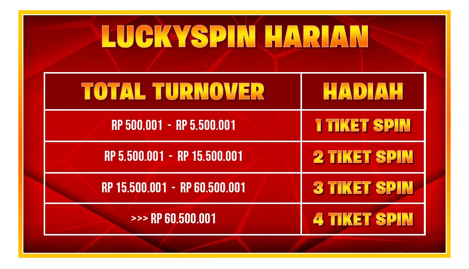 Bonus Dewa Fortune Lucky Spin