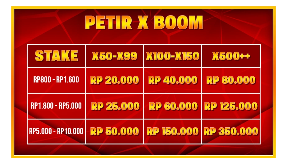 Petir x Boom Gacor
