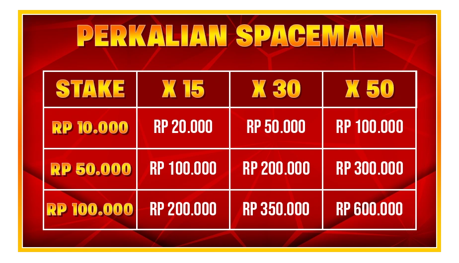 Spaceman Indoslots