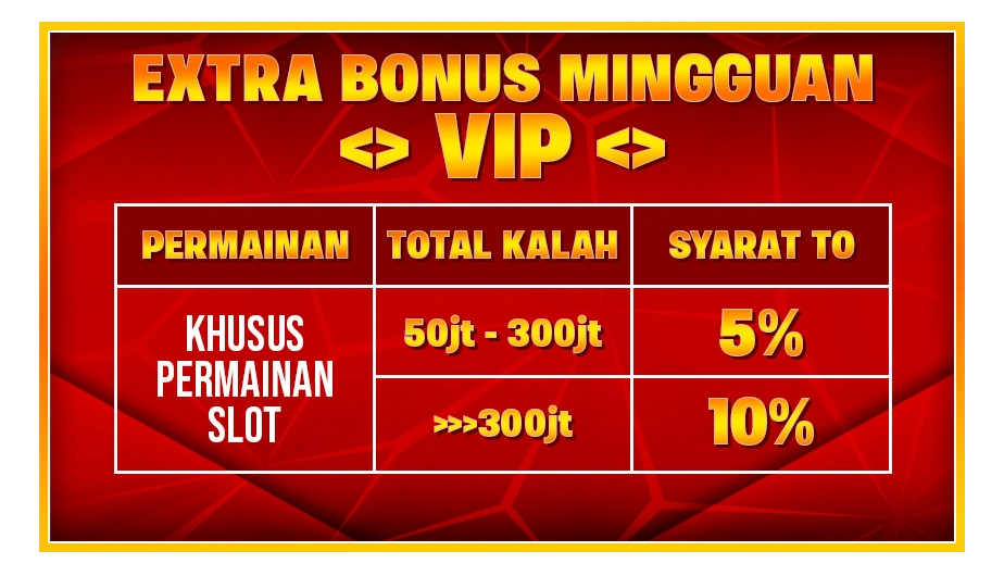 Ekstra Bonus VIP Mingguan