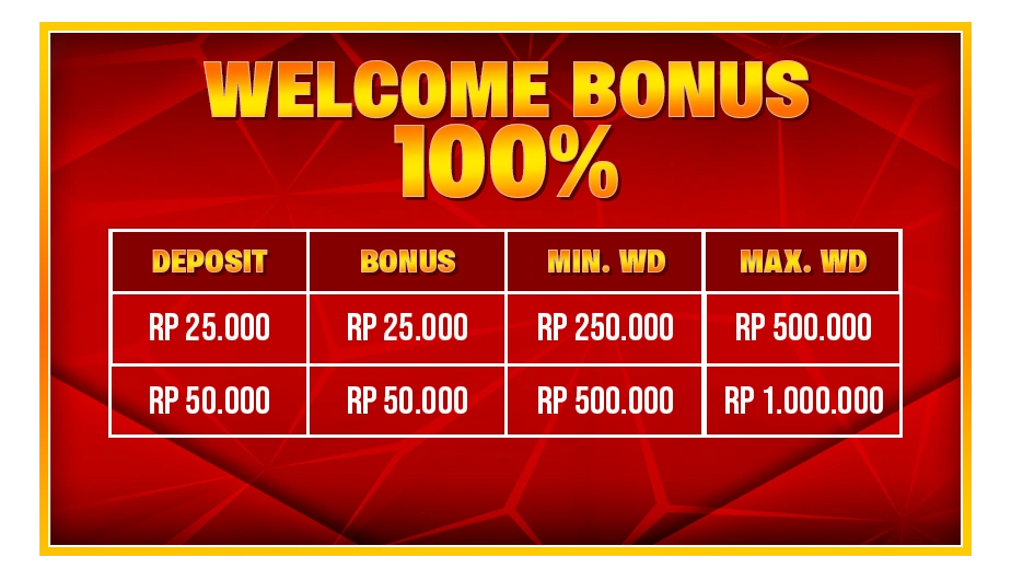 Welcome Bonus 100%